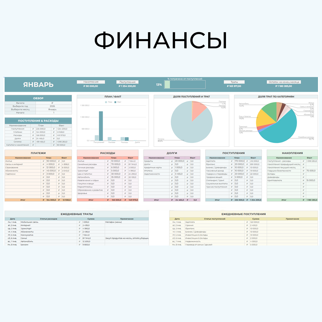 Таблица финансов целиком